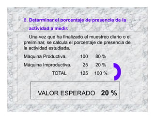 6. Determinar el porcentaje de presencia de la
actividad a medir.
Una vez que ha finalizado el muestreo diario o el
preliminar, se calcula el porcentaje de presencia de
la actividad estudiada.
Màquina Productiva. 100 80 %
Máquina Improductiva. 25 20 %
TOTAL 125 100 %
VALOR ESPERADO 20 %
 