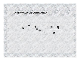 INTERVALO DE CONFIANZA
p
+
-
Z
α
2
p q
n
 