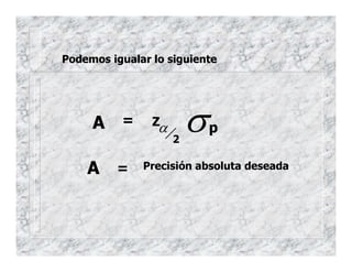 Z
α
2
p
A = σ
A = Precisión absoluta deseada
Podemos igualar lo siguiente
 