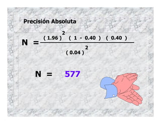 Precisión Absoluta
( 1.96 )
2
( 1 - 0.40 )
( 0.04 )
2
( 0.40 )
N =
N = 577
 