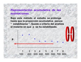 Representación acumulativa de las
estimaciones.
Bajo este método el estudio se prolonga
hasta que la proporción acumulativa parece
“ estabilizarse “. Queda a criterio del analista
el instante en que p se ha estabilizado.
1 2 3 4 5 6 7 8
100 200 300 400 500 600 700 800
p
 