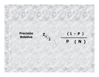Z
α
2
p
( 1 - P )
( N )
Precisión
Relativa
 