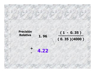 1. 96
( 1 - 0. 35 )
( 0. 35 )(4000 )
Precisión
Relativa
+
- 4.22
 