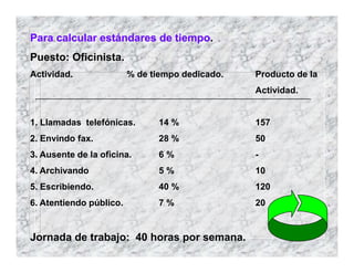 Para calcular estándares de tiempo.
Puesto: Oficinista.
Actividad. % de tiempo dedicado. Producto de la
Actividad.
1. Llamadas telefónicas. 14 % 157
2. Envindo fax. 28 % 50
3. Ausente de la oficina. 6 % -
4. Archivando 5 % 10
5. Escribiendo. 40 % 120
6. Atentiendo público. 7 % 20
Jornada de trabajo: 40 horas por semana.
 