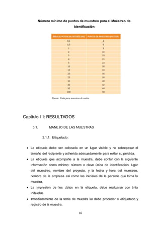 16
Número mínimo de puntos de muestreo para el Muestreo de
Identificación
Capítulo III: RESULTADOS
3.1. MANEJO DE LAS MUESTRAS
3.1.1. Etiquetado:
 La etiqueta debe ser colocada en un lugar visible y no sobrepasar el
tamaño del recipiente y adherida adecuadamente para evitar su pérdida.
 La etiqueta que acompañe a la muestra, debe contar con la siguiente
información como mínimo: número o clave única de identificación, lugar
del muestreo, nombre del proyecto, y la fecha y hora del muestreo,
nombre de la empresa así como las iniciales de la persona que toma la
muestra.
 La impresión de los datos en la etiqueta, debe realizarse con tinta
indeleble.
 Inmediatamente de la toma de muestra se debe proceder al etiquetado y
registro de la muestra.
Fuente: Guía para muestreo de suelos
 