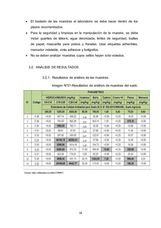 18
 El traslado de las muestras al laboratorio se debe hacer dentro de los
plazos recomendados.
 Para la seguridad y limpieza en la manipulación de la muestra, se debe
incluir guantes de látex-k, agua deionizada, lentes de seguridad, toallas
de papel, mascarilla para polvos y franelas. Usar etiquetas adheribles,
marcador indeleble, cinta adhesiva y bolígrafos.
 No se deben analizar muestras cuyos sellos hayan sido violados.
3.2. ANÁLISIS DE RESULTADOS
3.2.1. Resultados de análisis de las muestras.
Imagen N°01-Resultados de análisis de muestras del suelo
Fuente: http://slideplayer.es/slide/3190067/
 