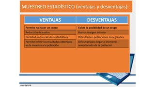 MUESTREO ESTADÍSTICO (ventajas y desventajas):
VENTAJAS DESVENTAJAS
Permite no hacer un censo
Reducción de costos
Facilidad en los cálculos estadísticos
Permite inferir los resultados obtenidos
en la muestra a la población
Existe la posibilidad de un sesgo
Hay un margen de error
Dificultad en poblaciones muy grandes
Dificultad para llegar al elemento
seleccionado de la población
 