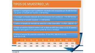 TIPOS DE MUESTREO_VI:
Ejemplo 1: Supongamos que la población estudiada está compuesta por N=360 familias
y se quiere un tamaño de muestra n=30 familias.
1. Conseguir un listado ordenado de los N elementos de la población -> N=360 familias
2. Determinar el tamaño muestral -> n=30 familias
3. Definir el tamaño de intervalo de selección o salto sistemático -> K=N/n =360/30 =12
4. Elegir un número aleatorio entre 1 y K, es decir en este caso, entre 1 y 12. El número
aleatorio sería igual a 4, el cual es el punto de inicio o arranque.
5. Inicial el proceso de selección sistemática → 1er #=4, 2do.#=4+12=16;
3er#=16+12=28…
 