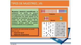 TIPOS DE MUESTREO_VII:
Muestreo aleatorio estratificado: la
población se divide en grupos
homogéneos que llamamos estratos.
La proporción de cada estrato en la
población se mantiene en la muestra.
Cada uno de los estratos de la
muestra se obtiene por muestreo
aleatorio simple sobre el estrato
correspondiente de la población.
Población
Muestra
La muestra de cada estrato se puede
obtener por:
• Asignación igual
• Asignación proporcional
 