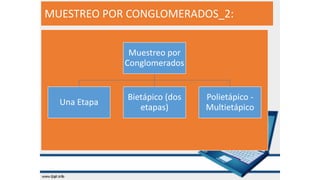 MUESTREO POR CONGLOMERADOS_2:
Muestreo por
Conglomerados
Una Etapa
Bietápico (dos
etapas)
Polietápico -
Multietápico
 