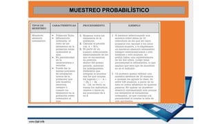 MUESTREO PROBABILÍSTICO
 