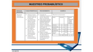 MUESTREO PROBABILÍSTICO
 