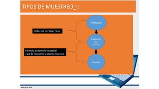 TIPOS DE MUESTREO_I:
Población
Población
de
estudio
Criterios de Selección
Muestra
Fórmula de tamaño muestral
Tipo de muestreo o diseño muestral
 