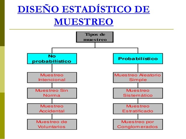 Análisis probabilistico y estadístico forex