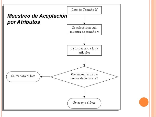 Muestreo Aceptacion
