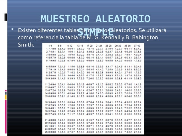 Muestreo aleatorio simple