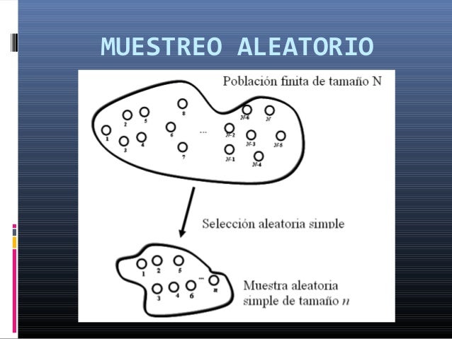 Resultado de imagen para muestreo aleatorio calidad
