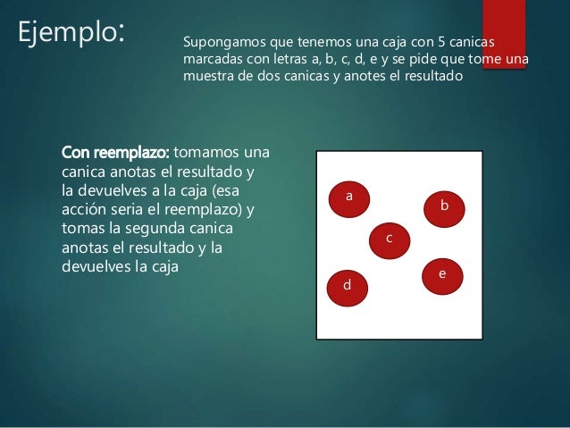 Muestreo aleatorio simple