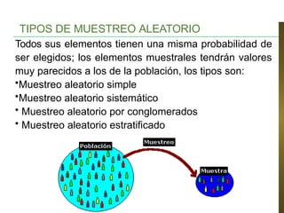 Todos sus elementos tienen una misma probabilidad de
ser elegidos; los elementos muestrales tendrán valores
muy parecidos a los de la población, los tipos son:
•Muestreo aleatorio simple
•Muestreo aleatorio sistemático
• Muestreo aleatorio por conglomerados
• Muestreo aleatorio estratificado
TIPOS DE MUESTREO ALEATORIO
 