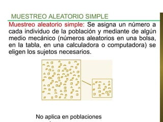 Muestreo aleatorio simple: Se asigna un número a
cada individuo de la población y mediante de algún
medio mecánico (números aleatorios en una bolsa,
en la tabla, en una calculadora o computadora) se
eligen los sujetos necesarios.
MUESTREO ALEATORIO SIMPLE
No aplica en poblaciones
 