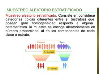 Muestreo aleatorio estratificado. Consiste en considerar
categorías típicas diferentes entre sí (estratos) que
poseen gran homogeneidad respecto a alguna
característica. la muestra se escoge aleatoriamente en
número proporcional al de los componentes de cada
clase o estrato.
MUESTREO ALEATORIO ESTRATIFICADO
 