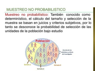 Muestreo no probabilístico: También conocido como
determinístico, el cálculo del tamaño y selección de la
muestra se basan en juicios y criterios subjetivos, por lo
tanto se desconoce la probabilidad de selección de las
unidades de la población bajo estudio
MUESTREO NO PROBABILISTICO
 