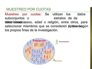 subconjuntos o
determinados
Muestreo por cuotas: Se utilizan
estratos
los datos
de de
población,
tales como: sexo, edad o religión, entre otros, para
seleccionar miembros que se consideren típicos según
los propios fines de la investigación.
MUESTREO POR CUOTAS
 