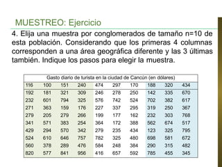 MUESTREO: Ejercicio
4. Elija una muestra por conglomerados de tamaño n=10 de
esta población. Considerando que los primeras 4 columnas
corresponden a una área geográfica diferente y las 3 últimas
también. Indique los pasos para elegir la muestra.
Gasto diario de turista en la ciudad de Cancún (en dólares)
116 100 151 240 474 297 170 188 320 434
192 181 321 309 246 278 250 142 335 670
232 601 794 325 576 742 524 702 382 617
271 363 159 176 227 337 295 319 250 367
279 205 279 266 199 177 162 232 303 768
341 571 383 254 364 172 388 562 674 517
429 294 570 342 279 235 434 123 325 795
524 610 646 757 782 325 480 698 581 672
560 378 289 476 584 248 384 290 315 482
820 577 841 956 416 657 592 785 455 345
 