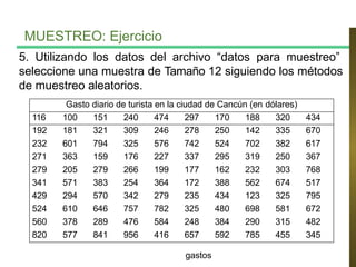 MUESTREO: Ejercicio
5. Utilizando los datos del archivo “datos para muestreo”
seleccione una muestra de Tamaño 12 siguiendo los métodos
de muestreo aleatorios.
Gasto diario de turista en la ciudad de Cancún (en dólares)
116 100 151 240 474 297 170 188 320 434
192 181 321 309 246 278 250 142 335 670
232 601 794 325 576 742 524 702 382 617
271 363 159 176 227 337 295 319 250 367
279 205 279 266 199 177 162 232 303 768
341 571 383 254 364 172 388 562 674 517
429 294 570 342 279 235 434 123 325 795
524 610 646 757 782 325 480 698 581 672
560 378 289 476 584 248 384 290 315 482
820 577 841 956 416 657 592 785 455 345
gastos
 