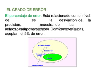 EL GRADO DE ERROR
El porcentaje de error. Está relacionado con el nivel
de
precisión,
seleccionada
es la desviación de la
muestra de las
verdaderas características,
rasgos, comportamientos. Comúnmente se
aceptan el 5% de error.
 