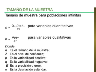 TAMAÑO DE LA MUESTRA
Tamaño de muestra para poblaciones infinitas
𝑛 =
(𝑧 /2
𝛼 )2𝜎 2
𝐸2
para variables cuantitativas
𝑛 =
𝑧2𝑝
𝑞
𝐸2
para variables cualitativas
Donde:
n Es el tamaño de la muestra;
Z Es el nivel de confianza;
p Es la variabilidad positiva;
q Es la variabilidad negativa;
E Es la precisión o error.
σ Es la desviación estándar.
 