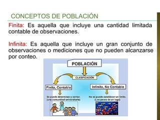Finita: Es aquella que incluye una cantidad limitada
contable de observaciones.
Infinita: Es aquella que incluye un gran conjunto de
observaciones o mediciones que no pueden alcanzarse
por conteo.
CONCEPTOS DE POBLACIÓN
 