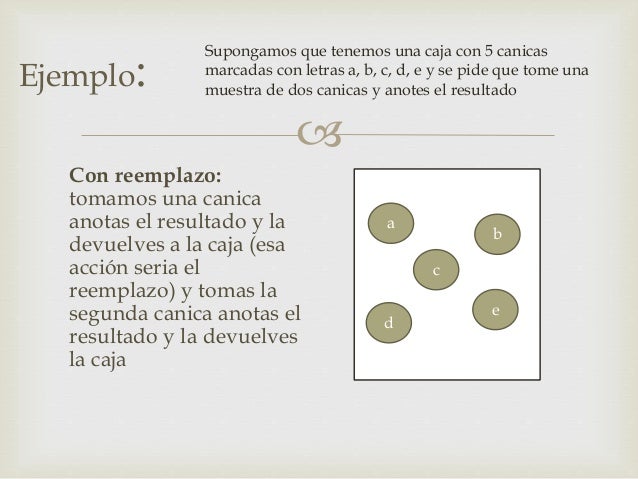Muestreo aleatorio simple estadistica