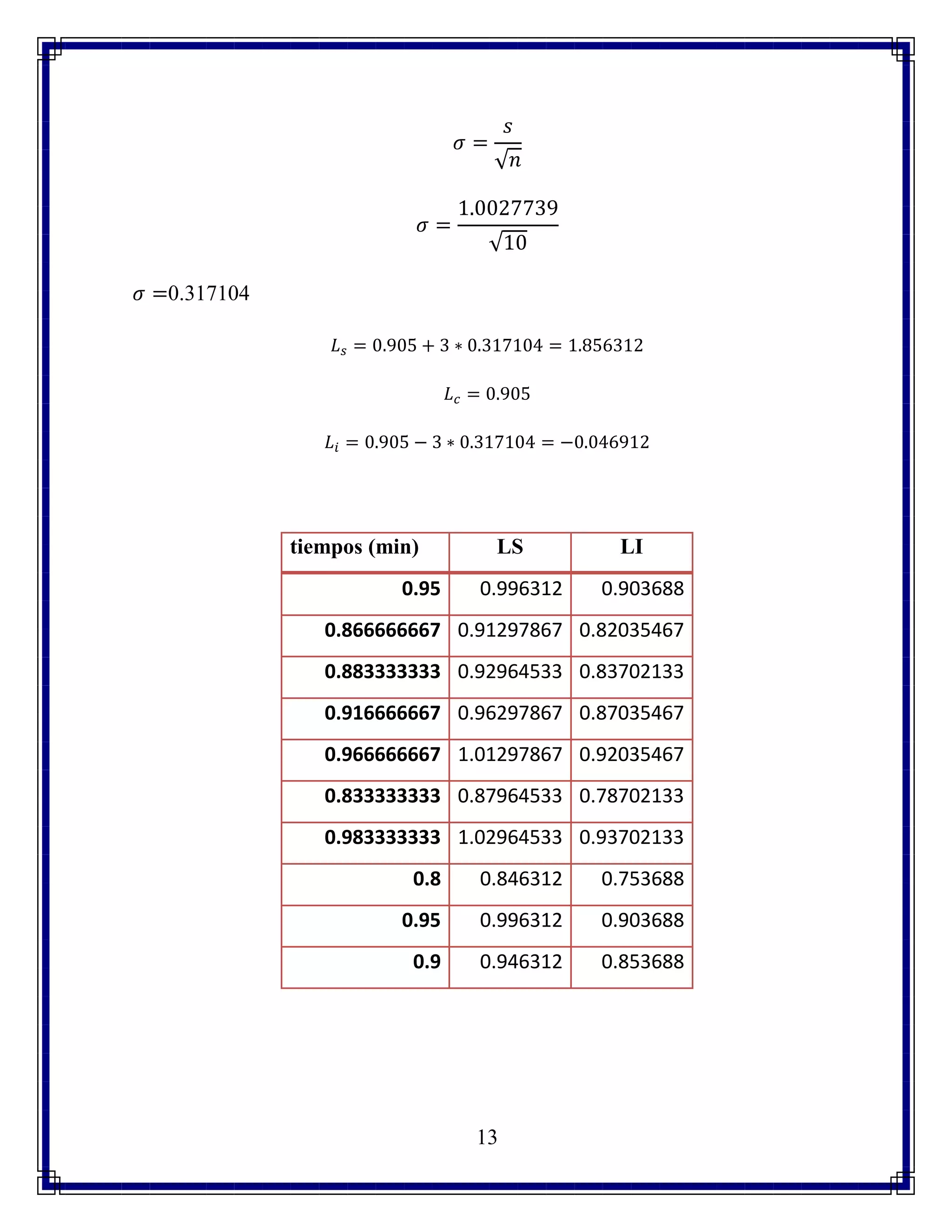 13
𝜎 =
𝑠
√ 𝑛
𝜎 =
1.0027739
√10
𝜎 =0.317104
𝐿 𝑠 = 0.905 + 3 ∗ 0.317104 = 1.856312
𝐿 𝑐 = 0.905
𝐿𝑖 = 0.905 − 3 ∗ 0.317104 = −0.046912
tiempos (min) LS LI
0.95 0.996312 0.903688
0.866666667 0.91297867 0.82035467
0.883333333 0.92964533 0.83702133
0.916666667 0.96297867 0.87035467
0.966666667 1.01297867 0.92035467
0.833333333 0.87964533 0.78702133
0.983333333 1.02964533 0.93702133
0.8 0.846312 0.753688
0.95 0.996312 0.903688
0.9 0.946312 0.853688
 