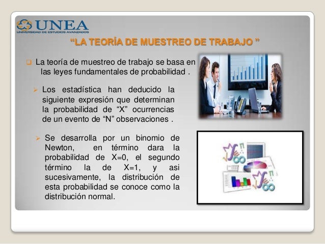 Muestreo de trabajo