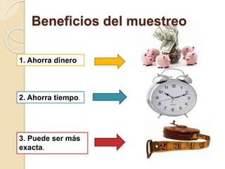 Beneficios del muestreo
1. Ahorra dinero
2. Ahorra tiempo.
3. Puede ser más
exacta.
 