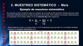 2. MUESTREO SISTEMÁTICO - MsisP
R
O
C
E
D
I
M
I
E
N
T
O
Ejemplo de muestreo sistemático
Se necesita conocer la opinión sobre un profesor de una clase de 60 personas. Dichas personas están
ordenadas alfabéticamente en la lista de alumnos de la clase. Para realizar la encuesta, seleccionamos
a 12 personas. Por lo tanto, N=60 y n=12. El intervalo fijo entre sujetos es:
K = N = 60 = 5
n 12
Ahora elegimos al azar un número entre 1 y k=5. Suponemos que nos sale i=2. La muestra resultado
mediante el muestreo sistemático será:
 