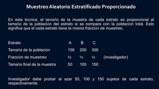 Muestreo Aleatorio Estratificado Proporcionado
En esta técnica, el tamaño de la muestra de cada estrato es proporcional al
tamaño de la población del estrato si se compara con la población total. Esto
significa que el cada estrato tiene la misma fracción de muestreo.
Estrato A B C
Tamaño de la población 100 200 300
Fracción de muestreo ½ ½ ½ (Investigador)
Tamaño final de la muestra 50 100 150
Investigador debe probar al azar 50, 100 y 150 sujetos de cada estrato,
respectivamente.
 