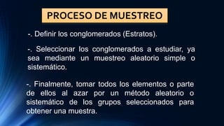 PROCESO DE MUESTREO
-. Definir los conglomerados (Estratos).
-. Seleccionar los conglomerados a estudiar, ya
sea mediante un muestreo aleatorio simple o
sistemático.
-. Finalmente, tomar todos los elementos o parte
de ellos al azar por un método aleatorio o
sistemático de los grupos seleccionados para
obtener una muestra.
 