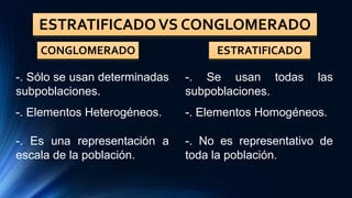 ESTRATIFICADOVS CONGLOMERADO
-. Sólo se usan determinadas
subpoblaciones.
CONGLOMERADO ESTRATIFICADO
-. Se usan todas las
subpoblaciones.
-. Elementos Heterogéneos. -. Elementos Homogéneos.
-. Es una representación a
escala de la población.
-. No es representativo de
toda la población.
 