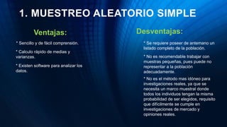 Ventajas: Desventajas:
* Sencillo y de fácil comprensión.
* Calculo rápido de medias y
varianzas.
* Existen software para analizar los
datos.
* Se requiere poseer de antemano un
listado completo de la población.
* No es recomendable trabajar con
muestras pequeñas, pues puede no
representar a la población
adecuadamente.
* No es el método mas idóneo para
investigaciones reales, ya que se
necesita un marco muestral donde
todos los individuos tengan la misma
probabilidad de ser elegidos, requisito
que difícilmente se cumple en
investigaciones de mercado y
opiniones reales.
1. MUESTREO ALEATORIO SIMPLE
 