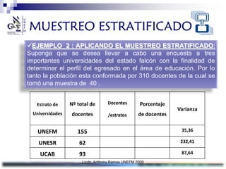 MUESTREO ESTRATIFICADO
EJEMPLO 2 : APLICANDO EL MUESTREO ESTRATIFICADO:
Suponga que se desea llevar a cabo una encuesta a tres
importantes universidades del estado falcón con la finalidad de
determinar el perfil del egresado en el área de educación. Por lo
tanto la población esta conformada por 310 docentes de la cual se
tomó una muestra de 40 .


   Estrato de     Nº total de      Docentes         Porcentaje
                                                                 Varianza
  Universidades   docentes          /estratos      de docentes


    UNEFM            155                                          35,36

    UNESR             62                                          232,41

     UCAB             93                                          87,64
                       Licdo. Anthony Ramos UNEFM 2009
 