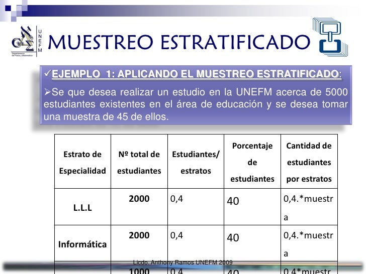 Muestreo Probabilistico