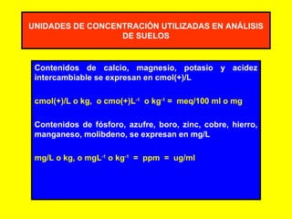 UNIDADES DE CONCENTRACIÓN UTILIZADAS EN ANÁLISIS DE SUELOS Contenidos de calcio, magnesio, potasio y acidez intercambiable se expresan en cmol(+)/L cmol(+)/L o kg,  o cmo(+)L -1   o kg -1  =  meq/100 ml o mg Contenidos de fósforo, azufre, boro, zinc, cobre, hierro, manganeso, molibdeno, se expresan en mg/L mg/L o kg, o mgL -1  o kg -1   =  ppm  =  ug/ml 