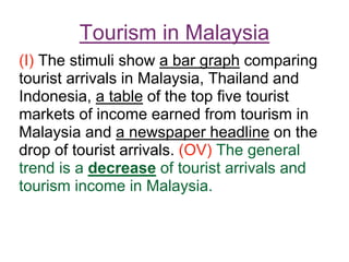 Tourism in Malaysia
(I) The stimuli show a bar graph comparing
tourist arrivals in Malaysia, Thailand and
Indonesia, a table of the top five tourist
markets of income earned from tourism in
Malaysia and a newspaper headline on the
drop of tourist arrivals. (OV) The general
trend is a decrease of tourist arrivals and
tourism income in Malaysia.
 
