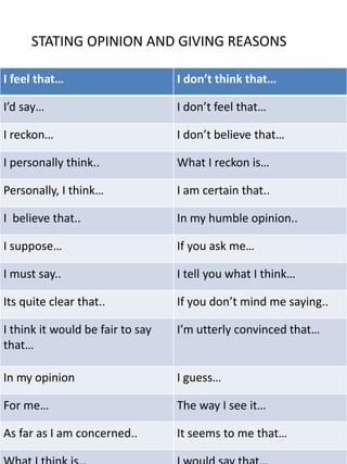 STATING OPINION AND GIVING REASONS
I feel that… I don’t think that…
I’d say… I don’t feel that…
I reckon… I don’t believe that…
I personally think.. What I reckon is…
Personally, I think… I am certain that..
I believe that.. In my humble opinion..
I suppose… If you ask me…
I must say.. I tell you what I think…
Its quite clear that.. If you don’t mind me saying..
I think it would be fair to say
that…
I’m utterly convinced that…
In my opinion I guess…
For me… The way I see it…
As far as I am concerned.. It seems to me that…
 
