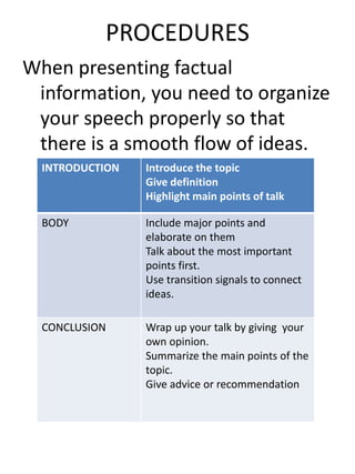 PROCEDURES
When presenting factual
information, you need to organize
your speech properly so that
there is a smooth flow of ideas.
INTRODUCTION Introduce the topic
Give definition
Highlight main points of talk
BODY Include major points and
elaborate on them
Talk about the most important
points first.
Use transition signals to connect
ideas.
CONCLUSION Wrap up your talk by giving your
own opinion.
Summarize the main points of the
topic.
Give advice or recommendation
 