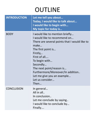 OUTLINE
INTRODUCTION Let me tell you about…
Today, I would like to talk about…
I would like to begin with…
My topic for today is…
BODY I would like to mention briefly…
I would like to recommend on…
There are several points that I would like to
make…
The first point is…
Firstly,..
First of all….
To begin with…
Secondly…
The next point/reason is…
Furthermore/Moreover/In addition..
Let me give you an example…
Let us consider…
Then…
CONCLUSION In general…
All in all..
In conclusion..
Let me conclude by saying..
I would like to conclude by…
Finally….
 