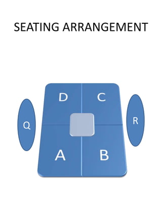 SEATING ARRANGEMENT
Q R
 