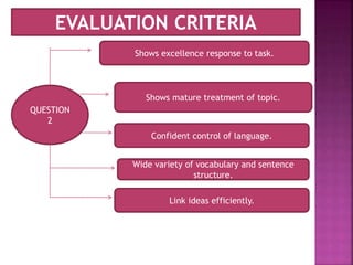 QUESTION
2
Shows excellence response to task.
Shows mature treatment of topic.
Confident control of language.
Wide variety of vocabulary and sentence
structure.
Link ideas efficiently.
EVALUATION CRITERIA
 
